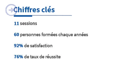 chiffres clés formation aux logiciels acoustiques