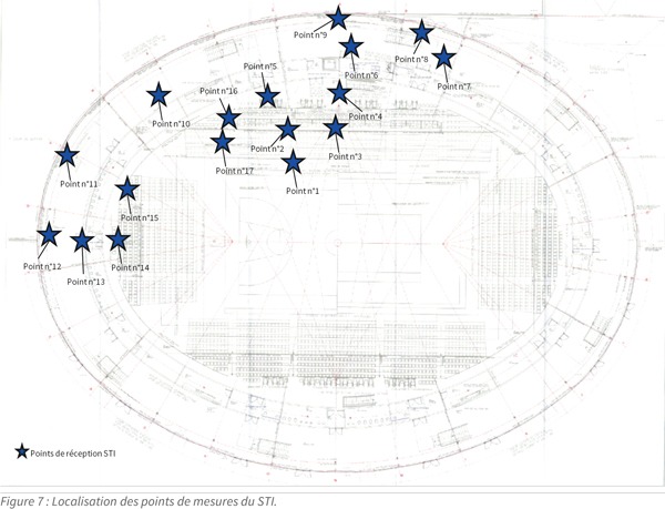 Localisation points de mesures acoustique palais des sports