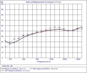 Logiciel AcouS STIFF calcul indice affaiblissement acoustique double-vitrage